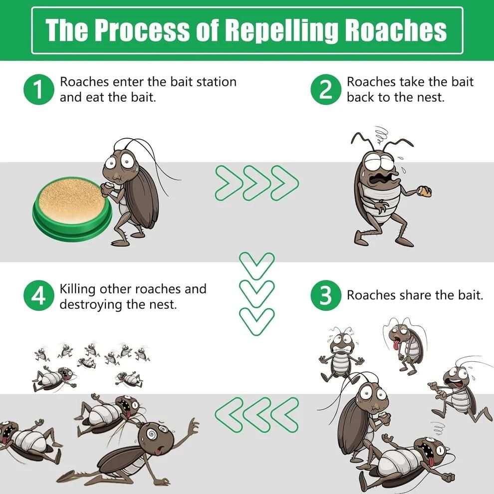 Cockroach Killer Powder Gel Tablets |🔥 FLAT 50% OFF SAVING🔥